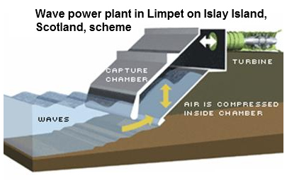 Wave
                              chamber power plant in Limpet on Islay
                              Island in Scotland, scheme 2