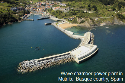 Wave
                              chamber power plant in a pier in Mutriku,
                              Basque country in Spain, inauguration was
                              in July of 2011