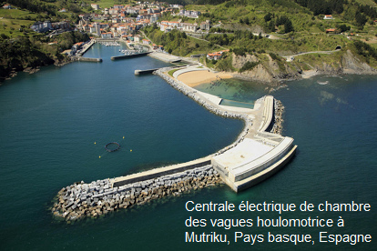 Centrale lectrique de chambre des
                            vagues houlomotrice  Mutriku, Pays basque,
                            Espagne, l'inauguration fut en juillet 2011