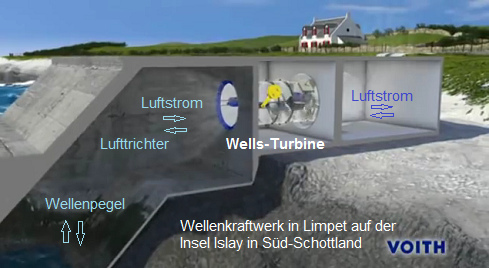 Wellenkammer-Kraftwerk in Limpet auf
                              der Insel Islay in Sd-Schottland, Baujahr
                              2000, Schema aus dem Video