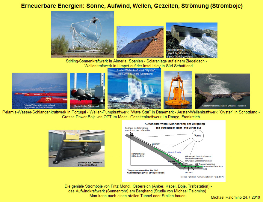 Erneuerbare Energien: Sonnenenergie,
                Aufwindkraftwerk, Wellenenergie, Gezeitenenergie und
                Strmungsenergie (Stromboje)