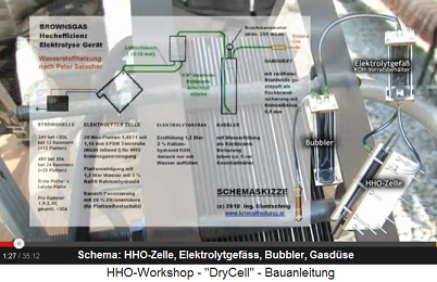 Das Schema des Wasserstoffmotors von
                          Peter Salocher