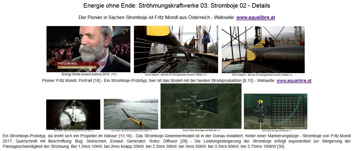 Die Stromboje von Fritz Mondl, Details mit der
                    exponentiellen Energieproduktion bei Hochwasser