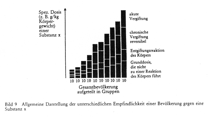 Grafik von Weise 1988