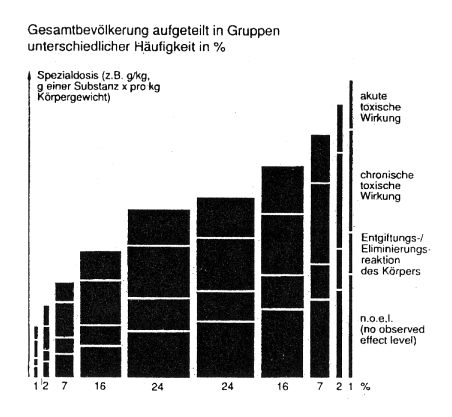 Grafik von Zirngiebl 1992