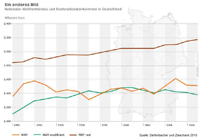 Grafik: Wohlstand in Deutschland, ein anderes
Bild Grafik: Wohlstand in Deutschland, ein
anderes Bild