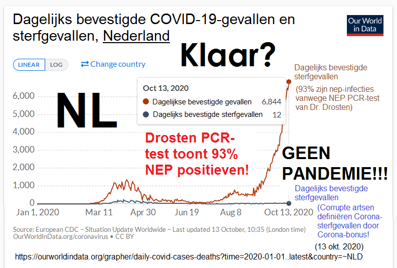 Nederland (NL): GEEN pandemie! Dagelijks
bevestigde sterfgevallen: 93% zijn nep infecties
vanwege NEP PCR test van Dr. Drosten. Dagelijks
bevestigde sterfgevallen: Corrupte artsen definieren
Corona sterfgevallen door Corona-bonus! Nederland (NL): GEEN pandemie! Dagelijks
bevestigde sterfgevallen: 93% zijn nep infecties
vanwege NEP PCR test van Dr. Drosten. Dagelijks
bevestigde sterfgevallen: Corrupte artsen definieren
Corona sterfgevallen door Corona-bonus!
