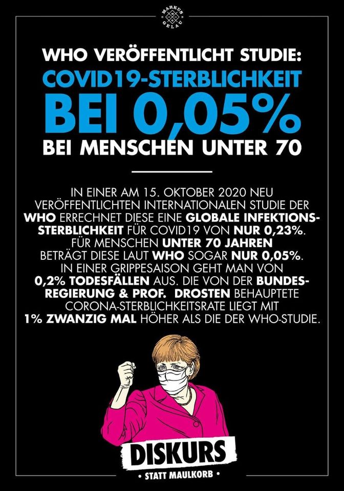 WHO 19.10.2020: Corona19 hat 0,05%
Sterblichkeit - KEINE Pandemie vorhanden WHO
19.10.2020: Corona19 hat 0,05% Sterblichkeit - KEINE
Pandemie vorhanden