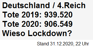 Jahresabschluss im Vierten Reich
                            (Deutschland) am 31.12.2020: Lockdown OHNE
                            Grund
