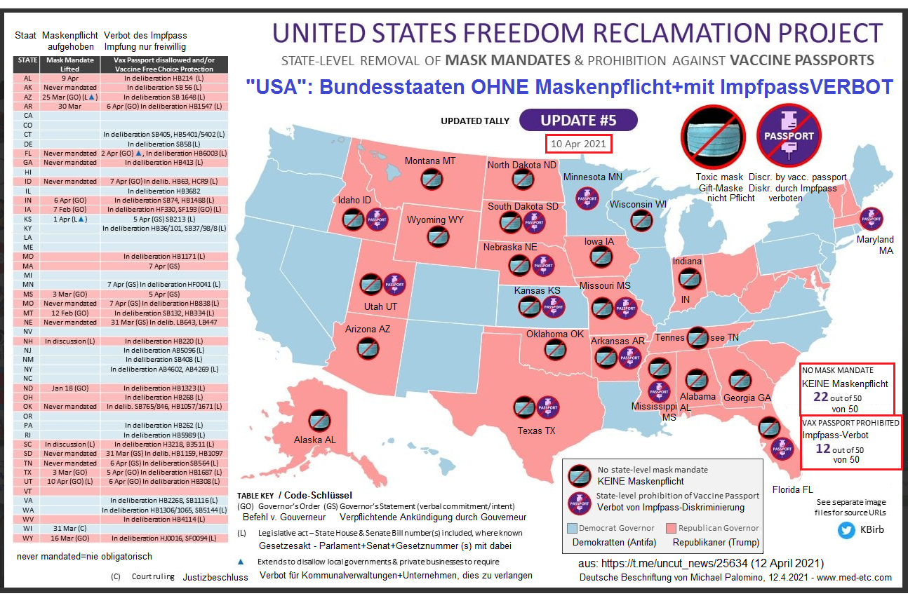 KARTE DER "USA" zum
Aufhängen - Stand 10.4.2021 22 von 50
Staaten leben frei, KEINE Maskenpflicht 12
von 50 Staaten haben bereits ein VERBOT des
diskriminierenden Impfpasses KARTE DER
"USA" zum Aufhängen - Stand
10.4.2021 22 von 50 Staaten leben frei,
KEINE Maskenpflicht 12 von 50 Staaten haben
bereits ein VERBOT des diskriminierenden
Impfpasses