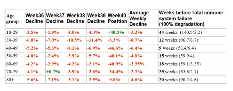 HalTurnerRadioShow: GENgeimpfte bleiben
ohne Immunsystem Tabelle 1 HalTurnerRadioShow: GENgeimpfte bleiben ohne
Immunsystem Tabelle 1