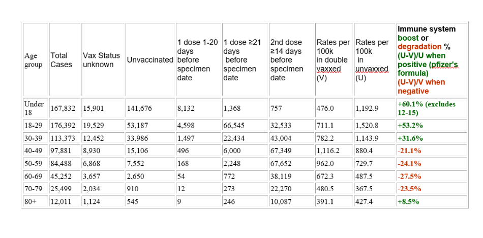 HalTurnerRadioShow: GENgeimpfte bleiben
ohne Immunsystem Tabelle 2 HalTurnerRadioShow: GENgeimpfte bleiben
ohne Immunsystem Tabelle 2