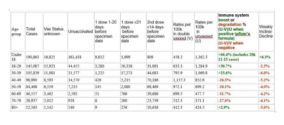HalTurnerRadioShow: GENgeimpfte bleiben
ohne Immunsystem Tabelle 3 HalTurnerRadioShow: GENgeimpfte bleiben
ohne Immunsystem Tabelle 3