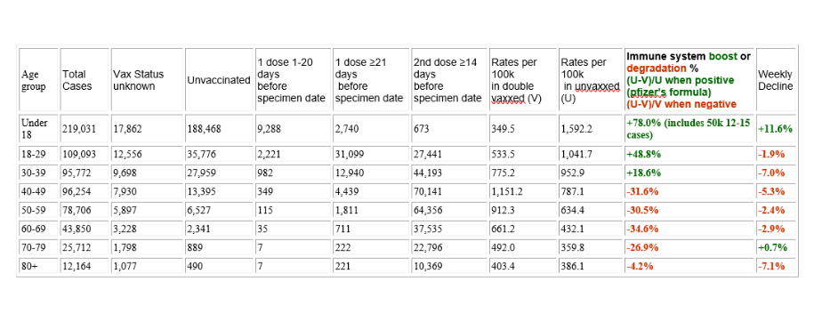 HalTurnerRadioShow: GENgeimpfte bleiben
ohne Immunsystem Tabelle 4 HalTurnerRadioShow: GENgeimpfte bleiben
ohne Immunsystem Tabelle 4