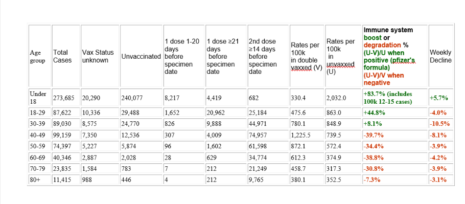 HalTurnerRadioShow: GENgeimpfte bleiben
ohne Immunsystem Tabelle 5 HalTurnerRadioShow: GENgeimpfte bleiben
ohne Immunsystem Tabelle 5