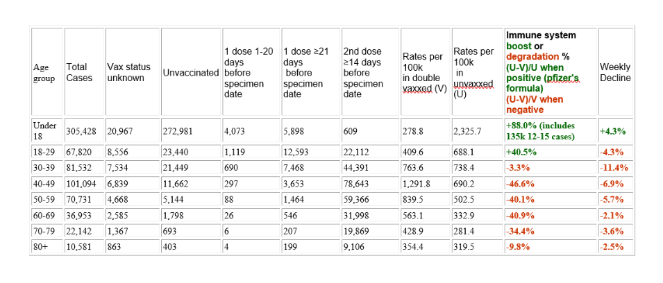 HalTurnerRadioShow: GENgeimpfte bleiben
ohne Immunsystem Tabelle 6 HalTurnerRadioShow: GENgeimpfte bleiben ohne
Immunsystem Tabelle 6