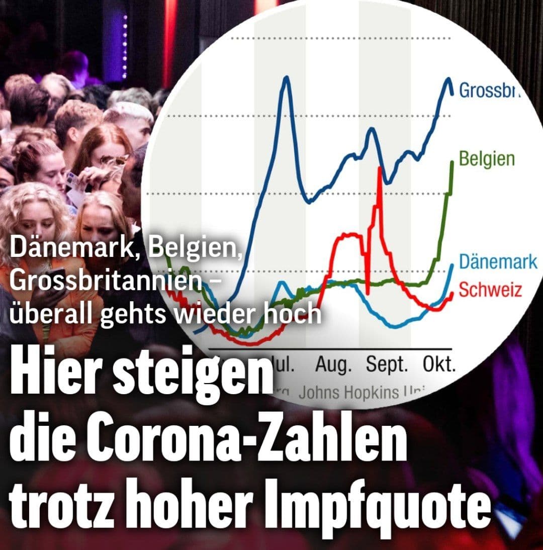 GENimpfung nützt nichts gegen Corona
27.10.2021: Kurven in GB, B, CH und DK GENimpfung nützt nichts gegen Corona
27.10.2021: Kurven in GB, B, CH und DK