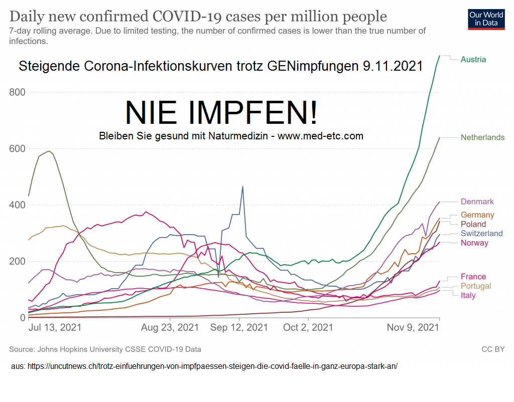 Infektionskurven in Europa trotz
                GENimpfungen - Stand 9.11.2021