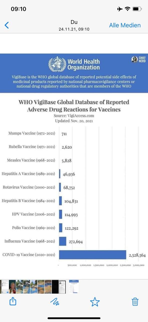 Zahlen
                  GENimpfschaden WHO VigiBase 24.11.2021: GENimpfungen
                  über 2 Millionen