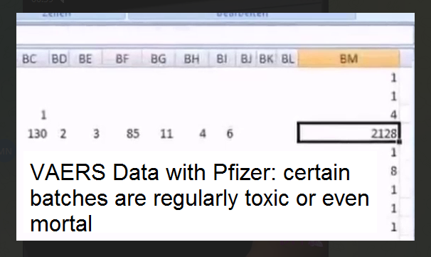 Video Dec,26, 2021: Data of VAERS
with Pfizer: certain batches are regularly
toxic or even mortal (1min.) Video
Dec,26, 2021: Data of VAERS with Pfizer:
certain batches are regularly toxic or even
mortal (1min.)