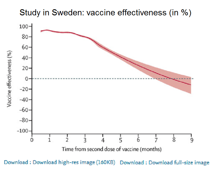 Studie in Schweden Dez.2020 bis
                                  Aug2021: Schema 02, die Kurve der
                                  Effizienz, die UNTER NULL geht