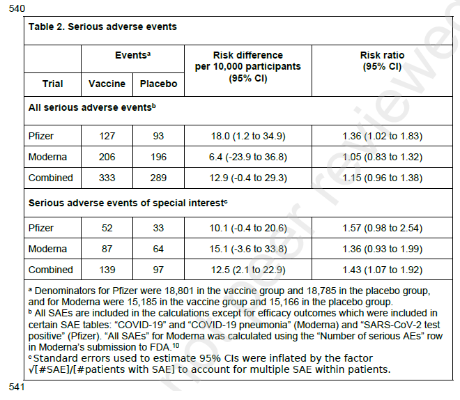 WHO-Studie:
                      SCHLANGENGIFTimpfungen sind sehr gefährlich -
                      Tabelle 02