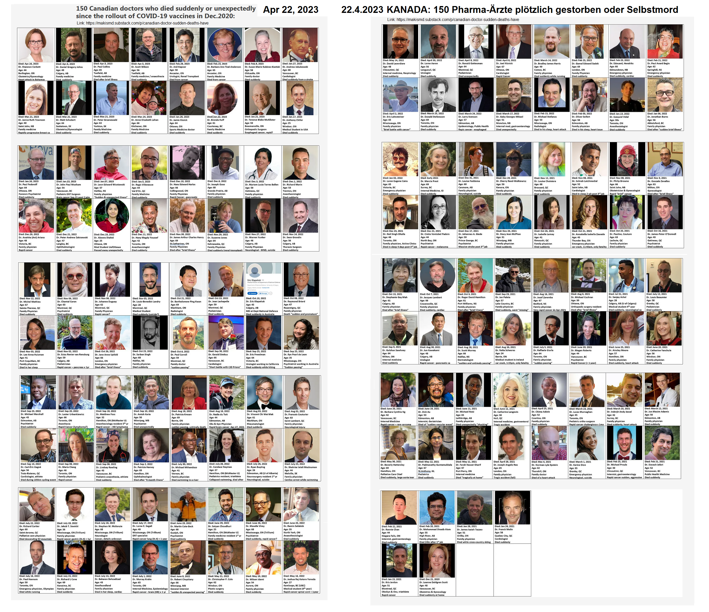 Zahlen Kanada
                                      27.4.2023: Bereits 150 �rztInnen
                                      weg: 150 kanadische �rzte sind
                                      seit der Einf�hrung der
                                      Covid-Spritzen gestorben‼️
                                      Canadian doctor sudden deaths have
                                      reached 150 since COVID-19
                                      vaccines rolled out - die GANZE
                                      Liste