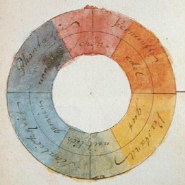 El original del crculo de colores de
                            Goethe