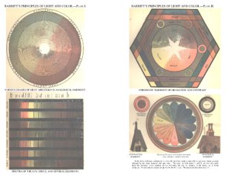 Edwin Dwight Babbitt, Tafeln mit
                            Farbkreisen und Farbspektrum aus seinem
                            Buch: Prinzipien von Licht und Farbe (orig.:
                            "The Principles of Light and
                            Color")