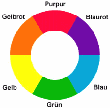 Goethes Farbkreis: Die gegenberliegenden
                          Farben miteinander gemischt ergeben jeweils
                          ein Grau