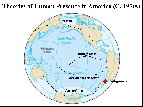 Map about the distribution of
                  Asian blood group 0 (today "natives")
                  passing the Pacific for "America": there
                  were 3 ways