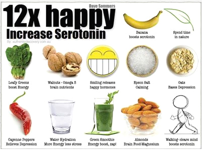 Den Level von Serotonin
                  erh�hen, Grafik