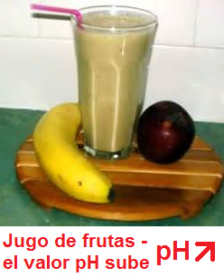 Un jugo de manzana con banano, el
                              valor pH sube