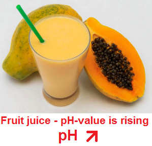 fruit juice with papaya, pH-level is
                              rising