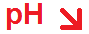 Symbol: pH-value is sinking