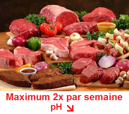 De la viande au maximum 2 fois par
                              semaine