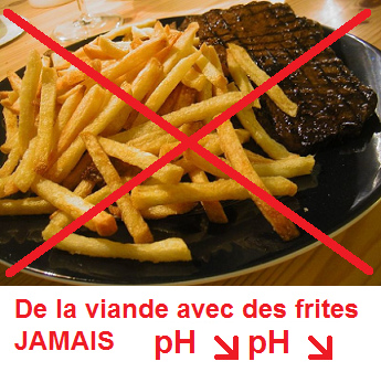 De la viande et des frites
                              ensemble provoquent TOUT LES DEUX que le
                              valeur pH baisse - JAMAIS manger