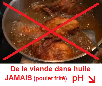 poulet frit� JAMAIS manger