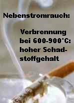 Zigarette mit
                          Nebenstromrauch: Verbrennung bei 600-900C
                          produziert hohe Schadstoffwerte.
