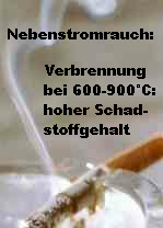 Zigarette mit
                          Nebenstromrauch: Verbrennung bei 600-900�C
                          produziert hohe Schadstoffwerte.