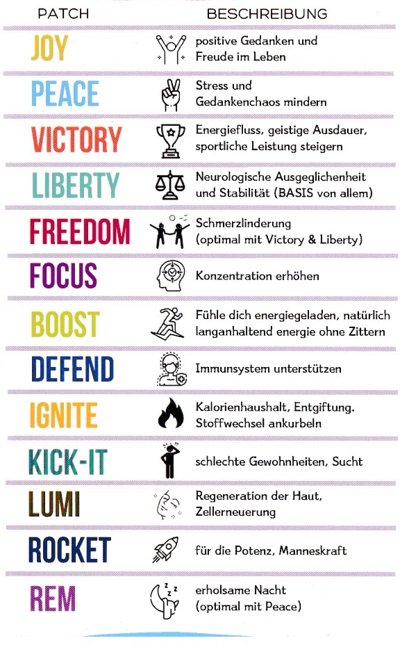 Rillenpflaster: Liste der Wirkungen Rillenpflaster: Liste der Wirkungen