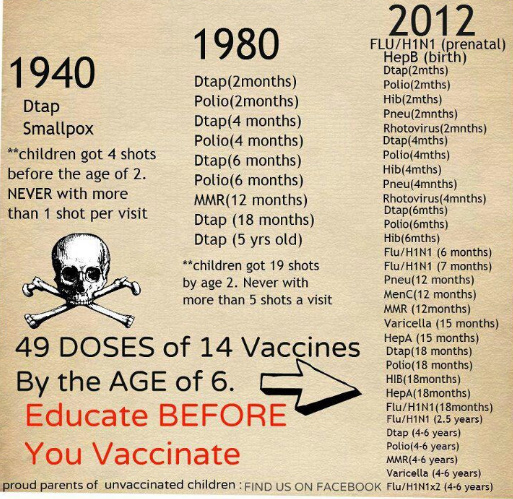 Der
                        "Impfkalender" 1940, 1980 und 2012,
                        eine Katastrophe, die dem Immunsystem immer mehr
                        schadet