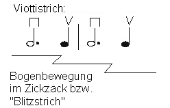 Bogenstrich: Blitzstrich, der
                                  Bogen ger�t immer mehr zur Spitze.
                                  Notenbild.