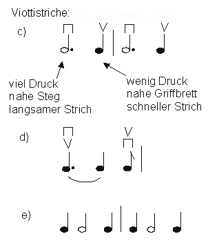 Bogenstrich:
                                Verschiedene Viottisttriche,
                                Notenbilder