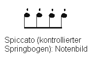 Bogenstrich:
                                Spiccato. Notenbild.