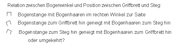 Bogenstange rechtwinklig oder
                            angewinkelt, Schema.