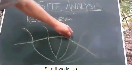 Schl�ssellinie 02: Es werden
                  Gr�ben von Punkt zu Punkt angelegt