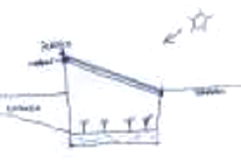 Grubentreibhaus voll
                                  versenkt mit Sonnendach, Plan
                                  Querschnitt schema