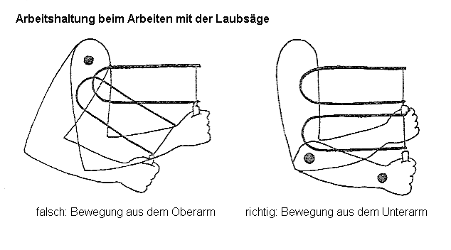 Laubs�ge, Arbeitsposition