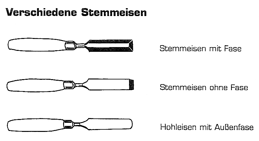 Stemmeisen mit und
                        ohne Fase (Dinges / Worm, S. 28)